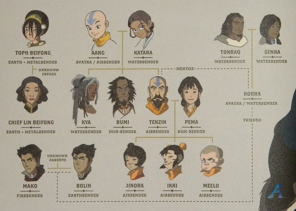 legend of korra airbender family