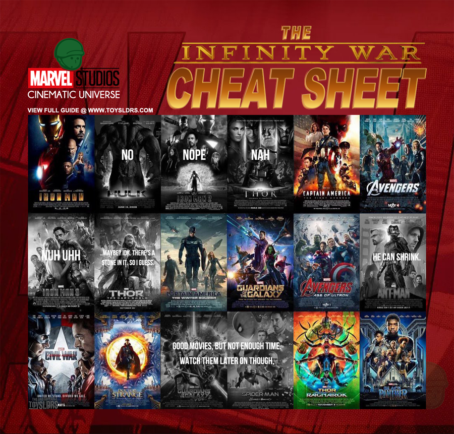 Marvel cinematic universe, cheat sheet, mcu cheat sheet